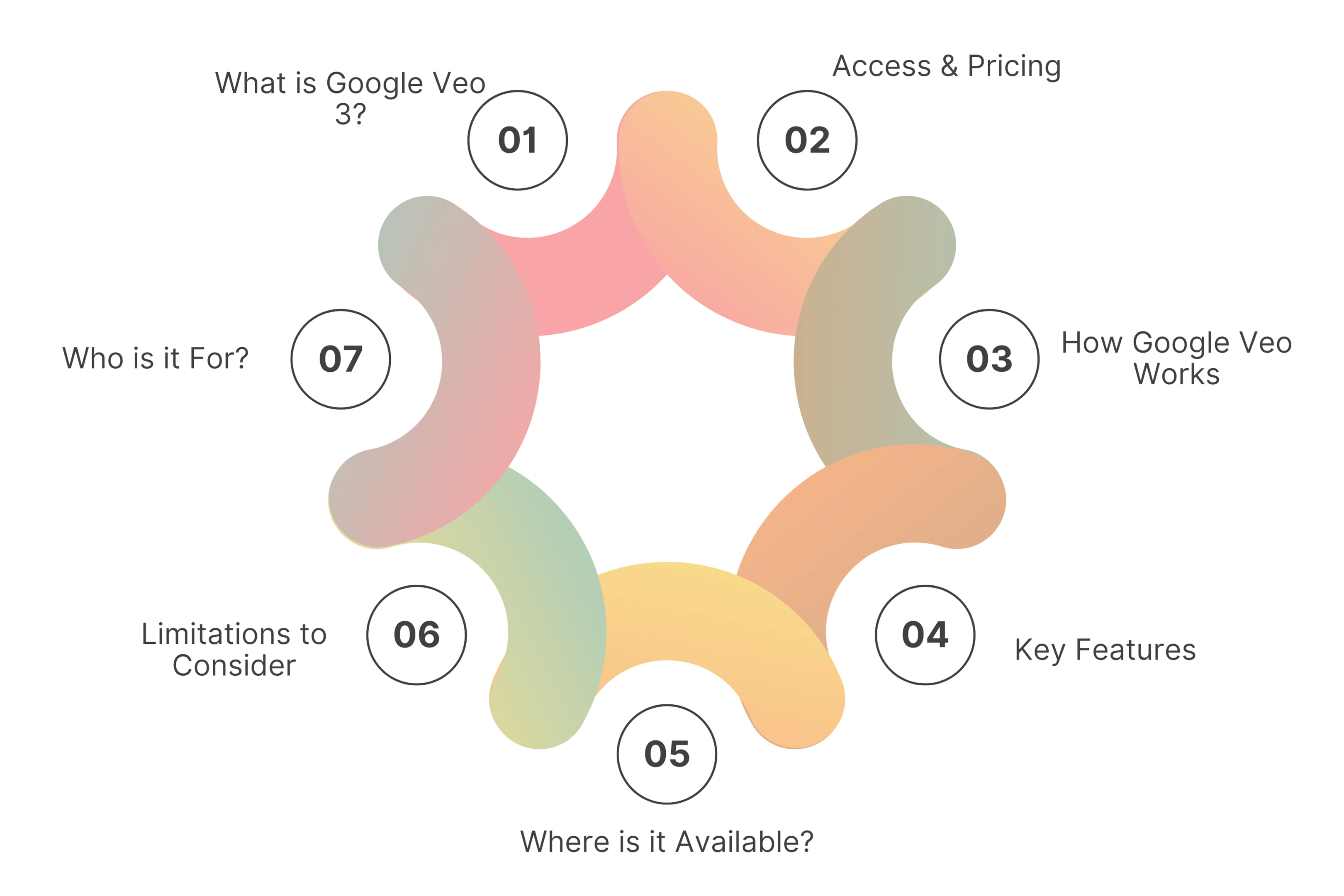 Key Takeaways