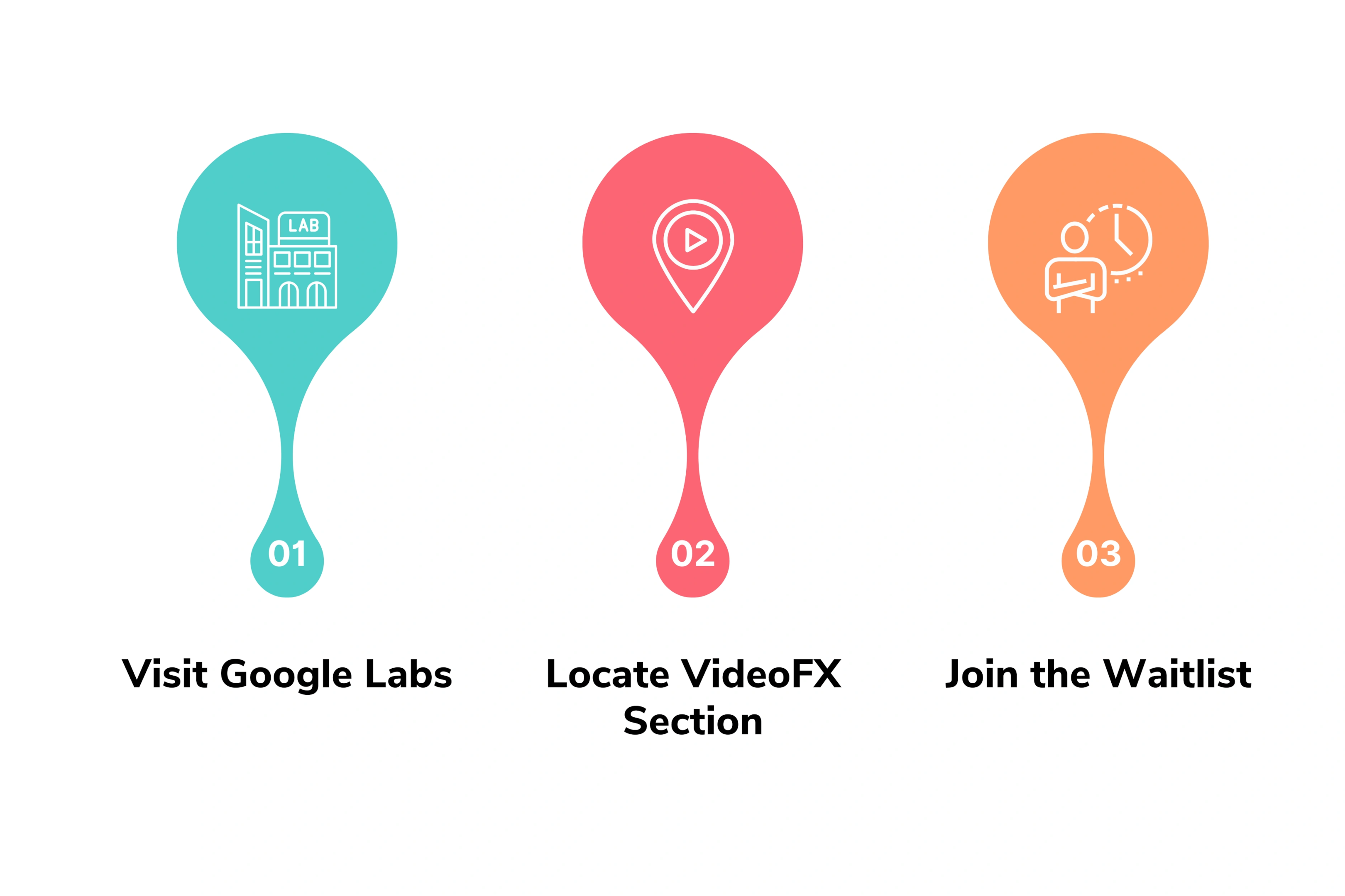 Joining the Google Veo Waitlist