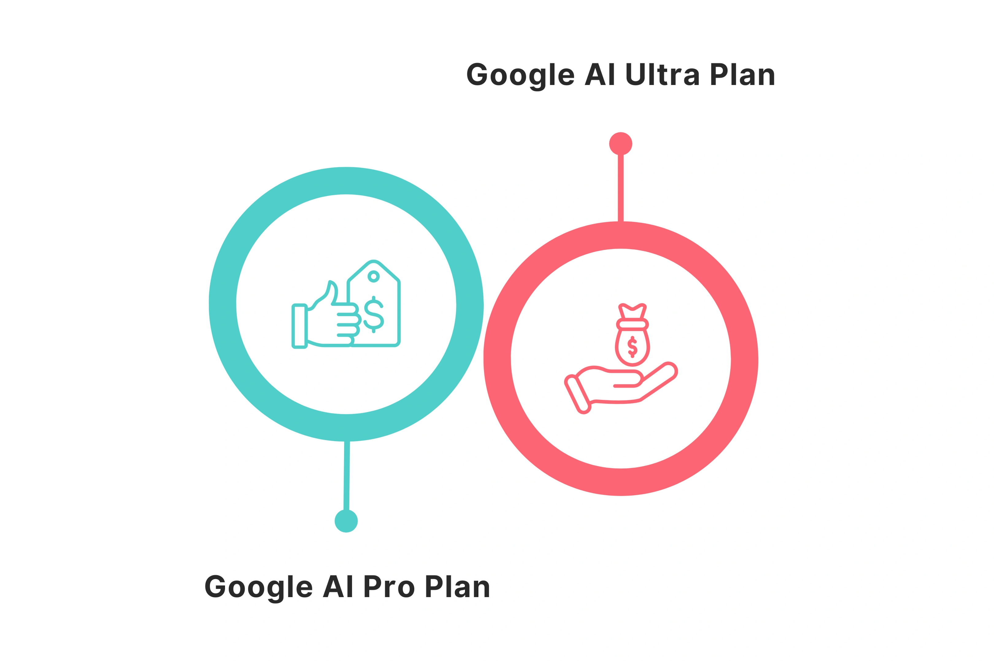 Pricing & Availability of google VEO 3