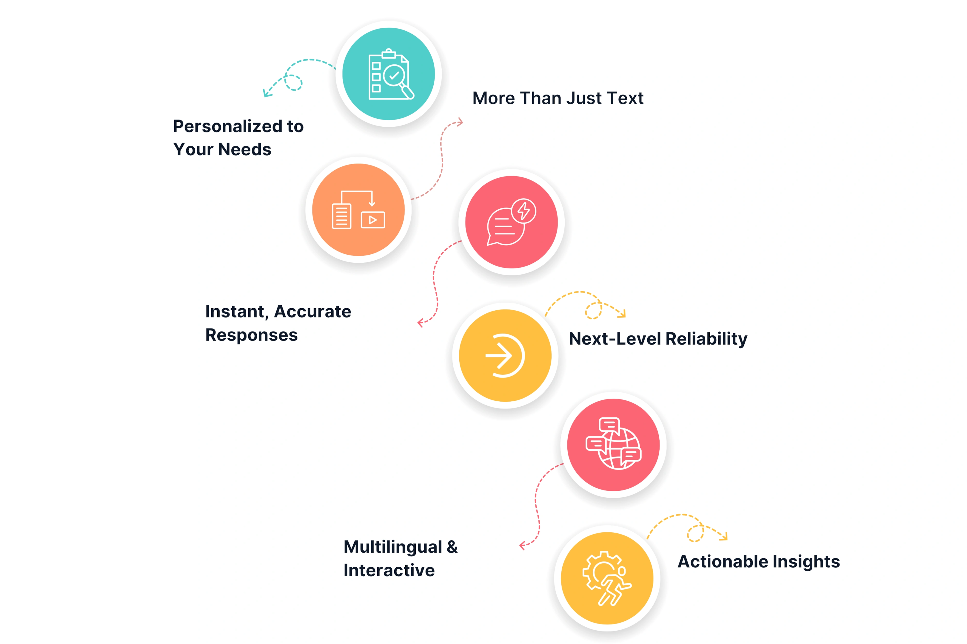 Benefits of AI Video Agents