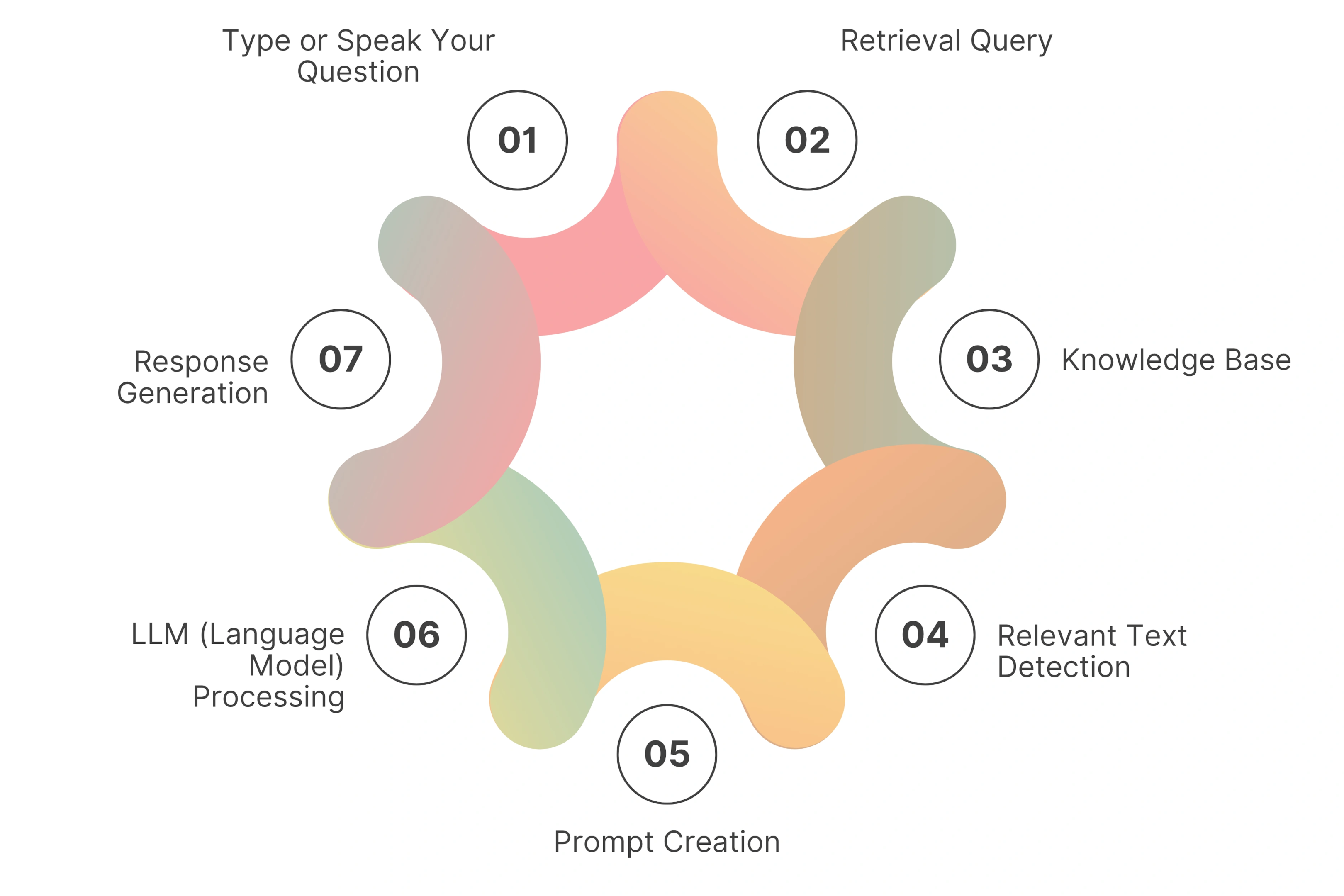 How AI Video Agents Work: Step-by-Step Breakdown