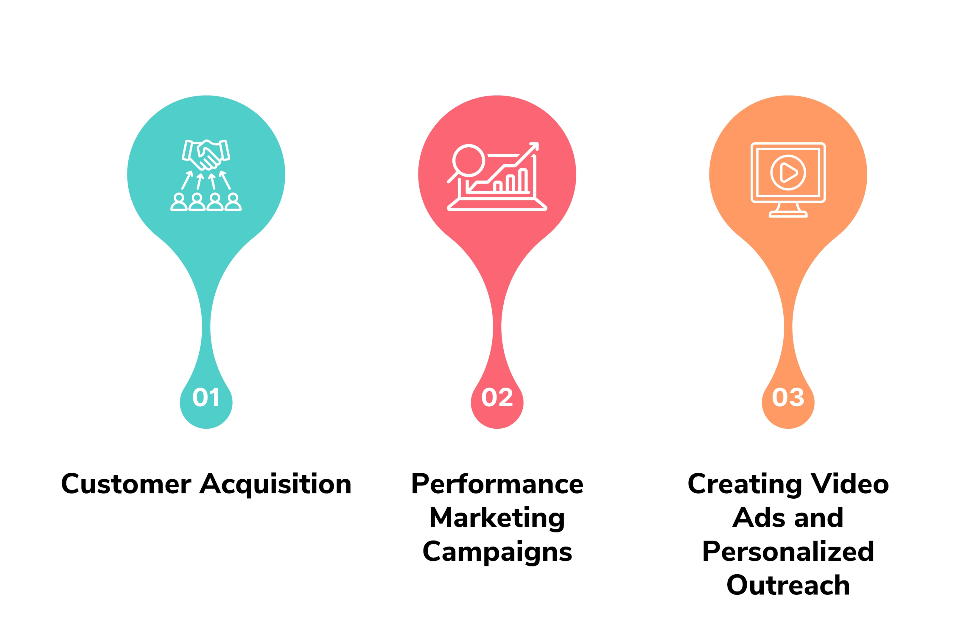 AI Video Agents in Marketing