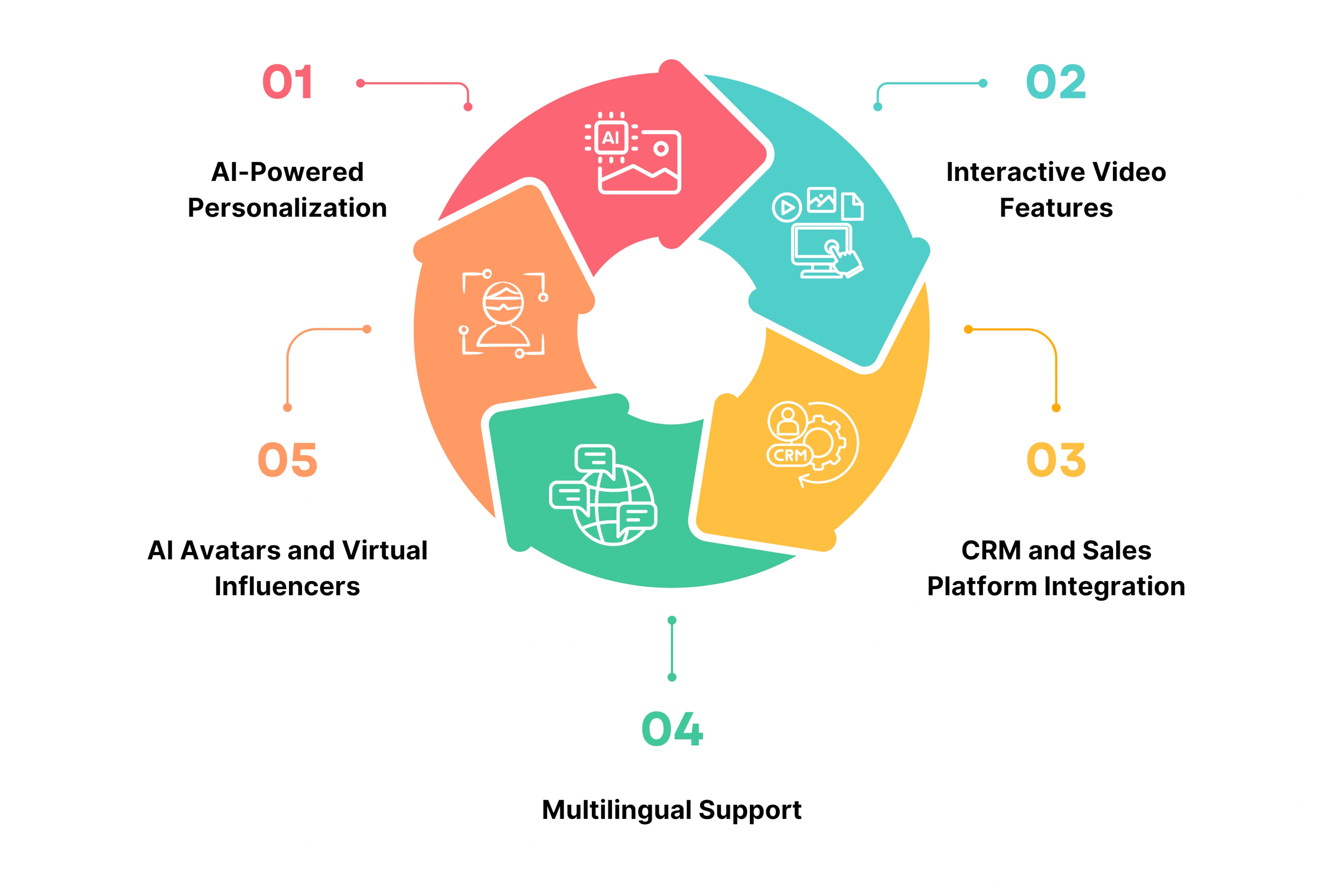 Key Capabilities for ABM