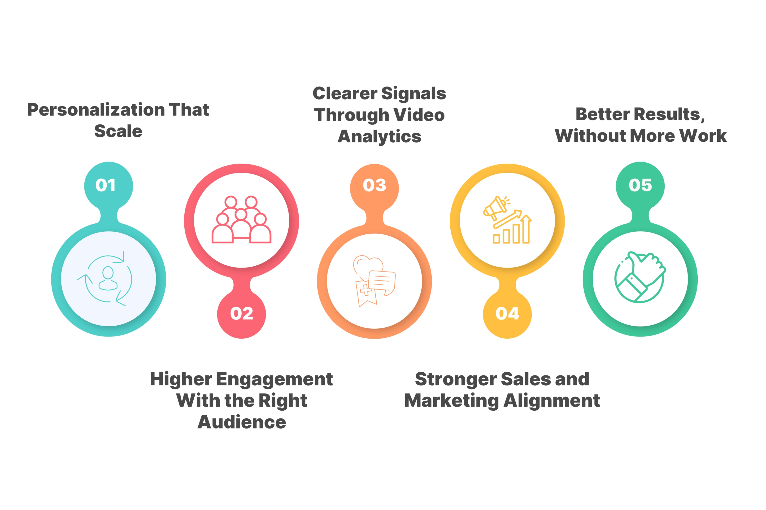 Why Use AI Videos in Your ABM Strategy