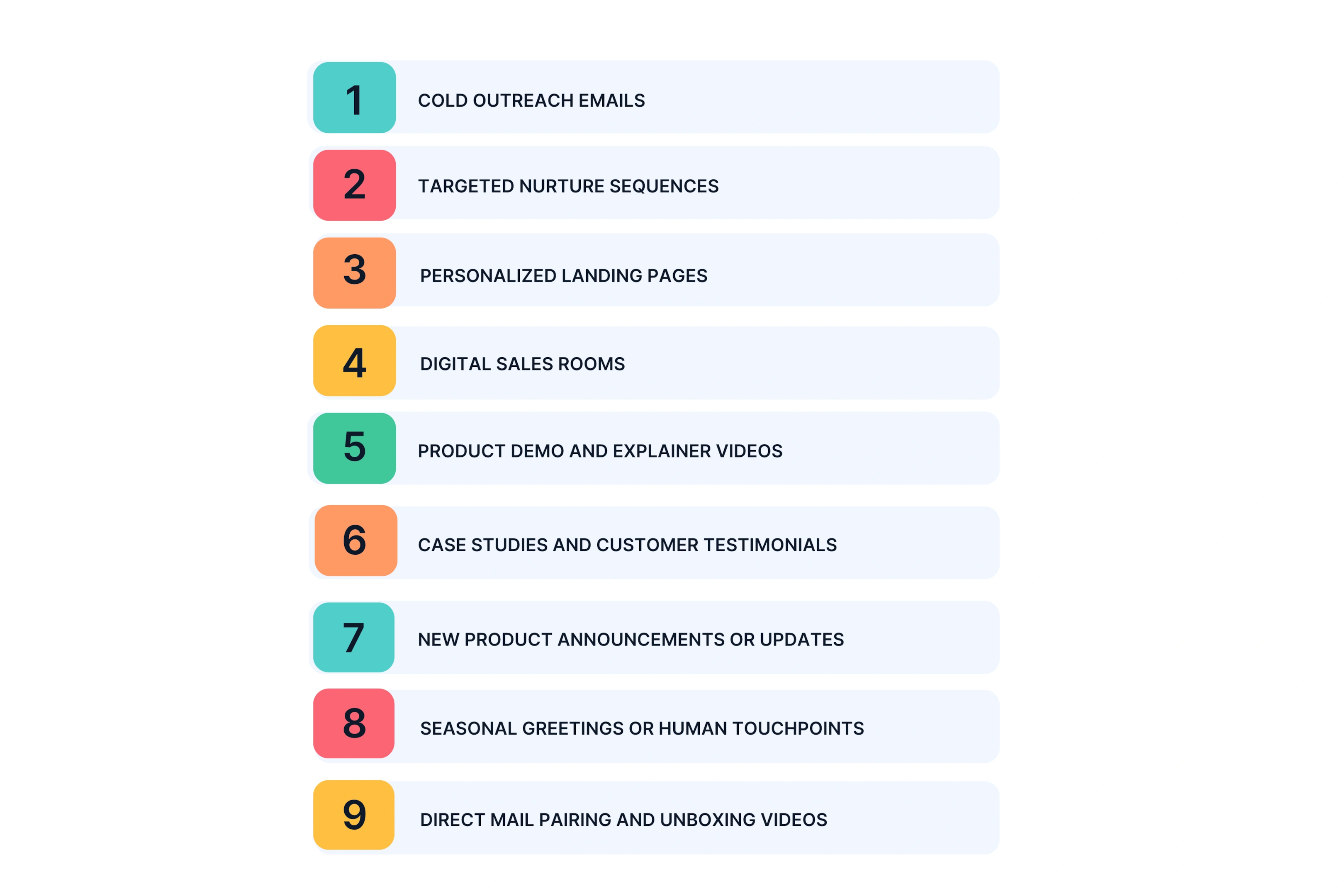 Where to Integrate AI Videos in Your ABM Campaigns