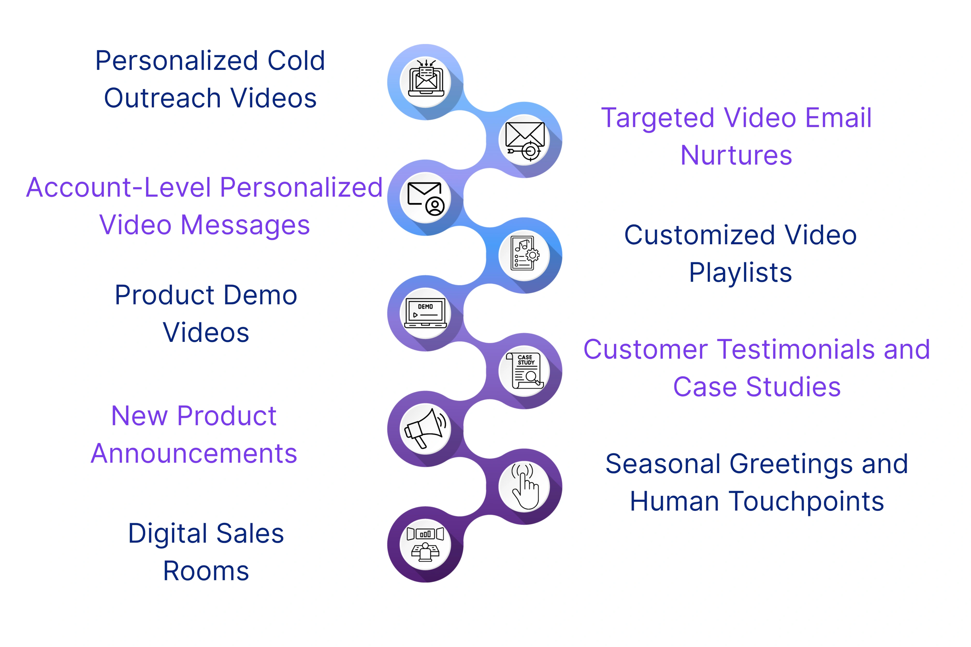9 Powerful Ways to Use Unscript AI in ABM