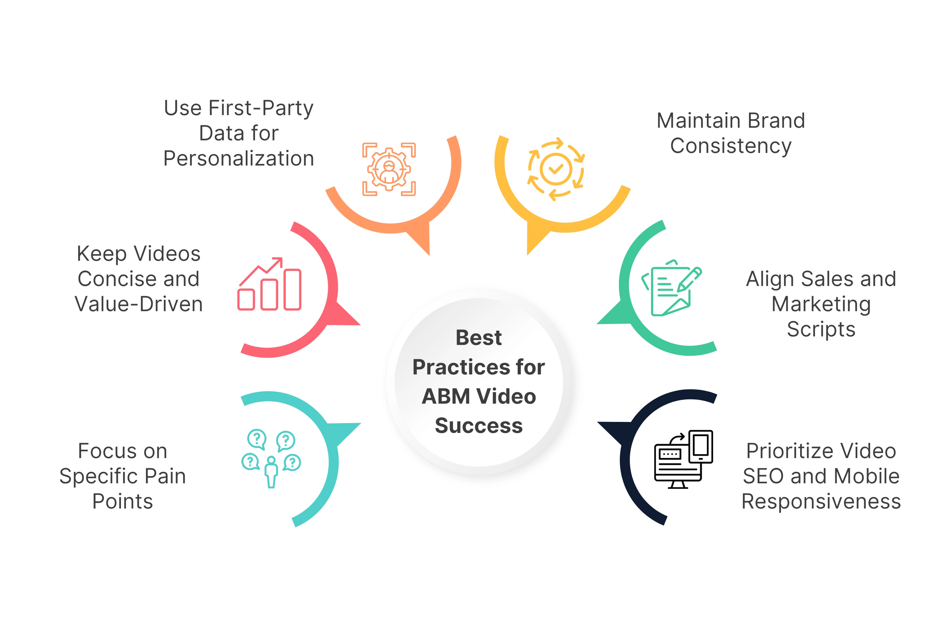 Best Practices for ABM Video Success
