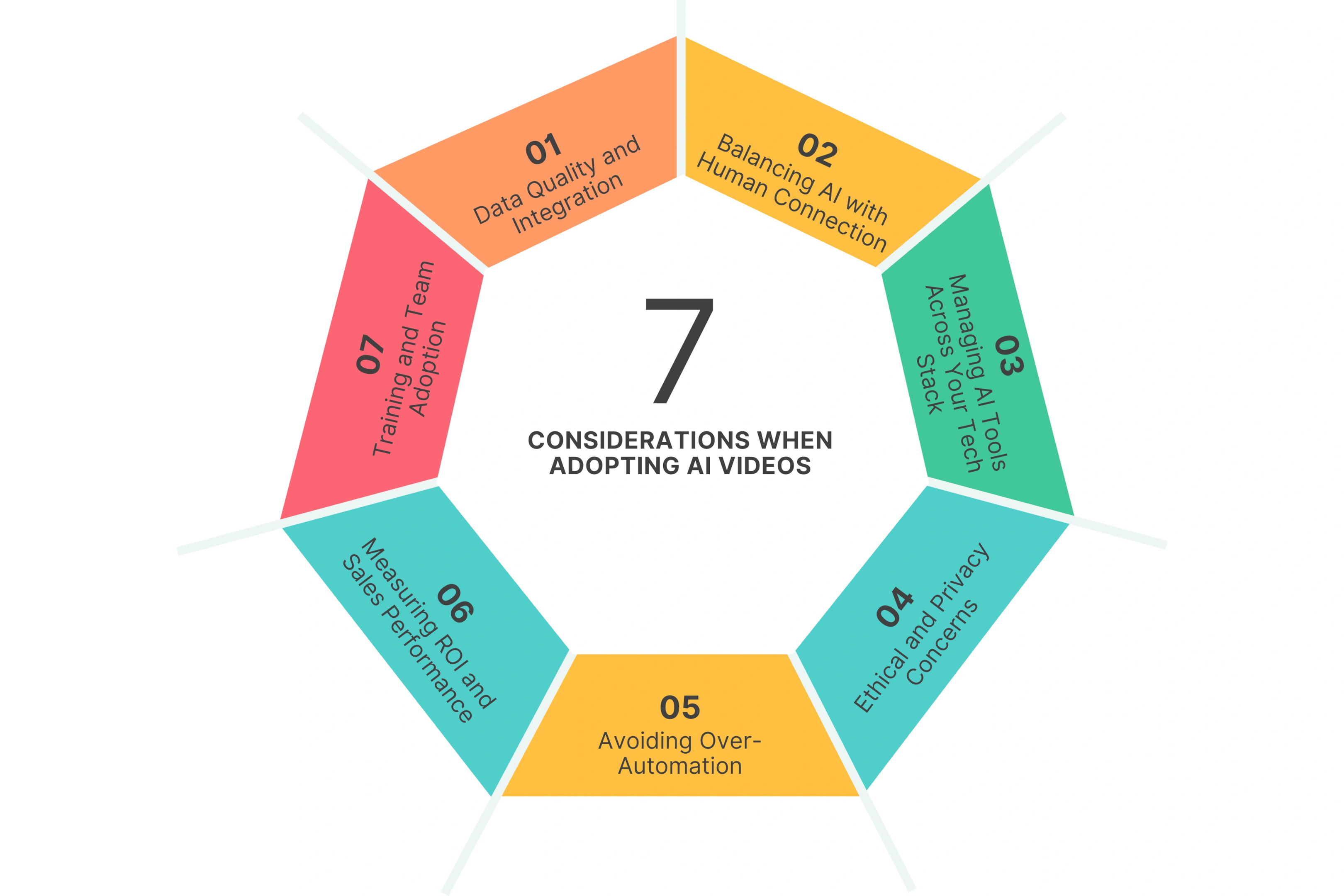 Considerations When Adopting AI Videos in Sales