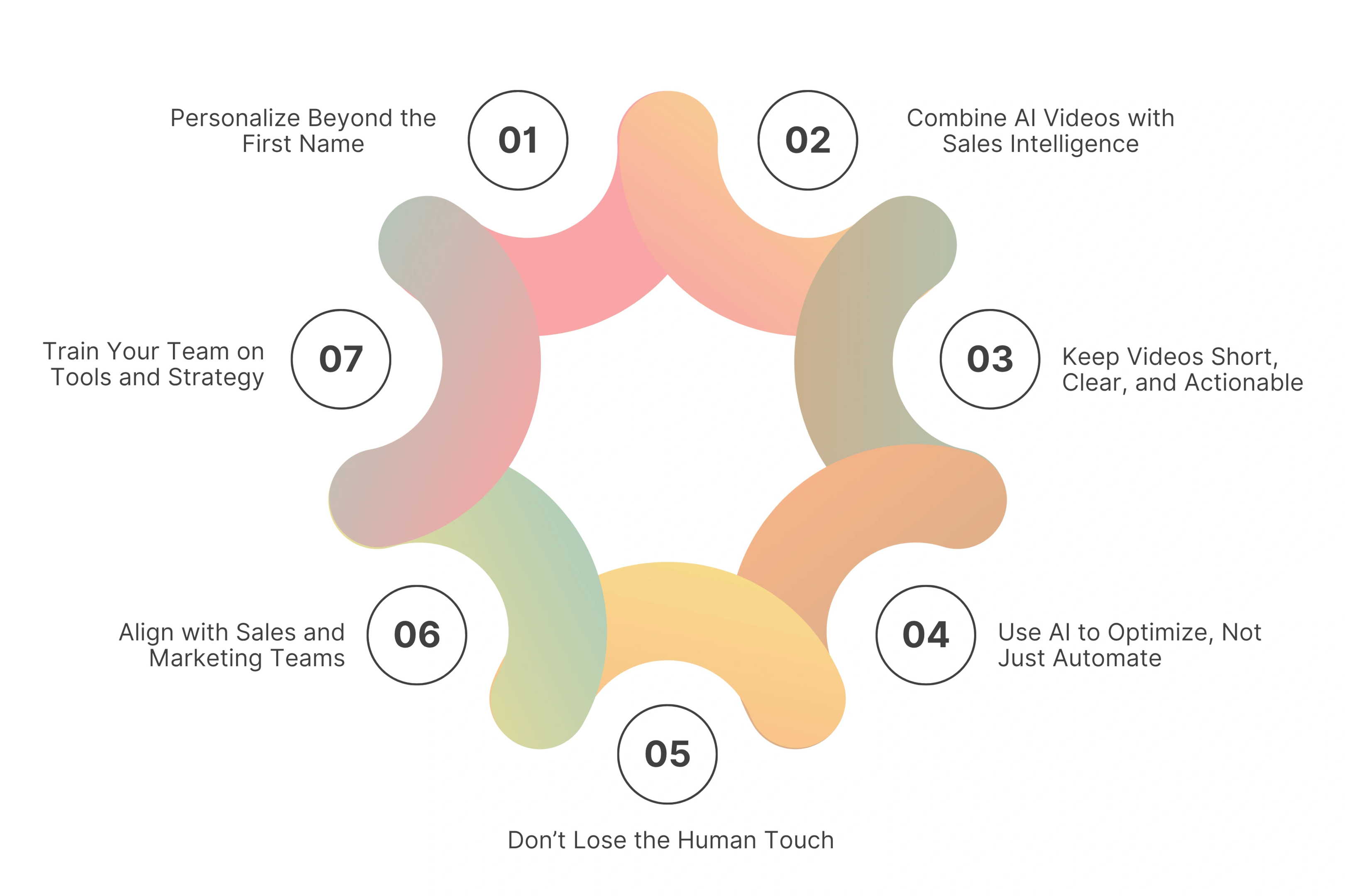Best Practices for AI Video Prospecting