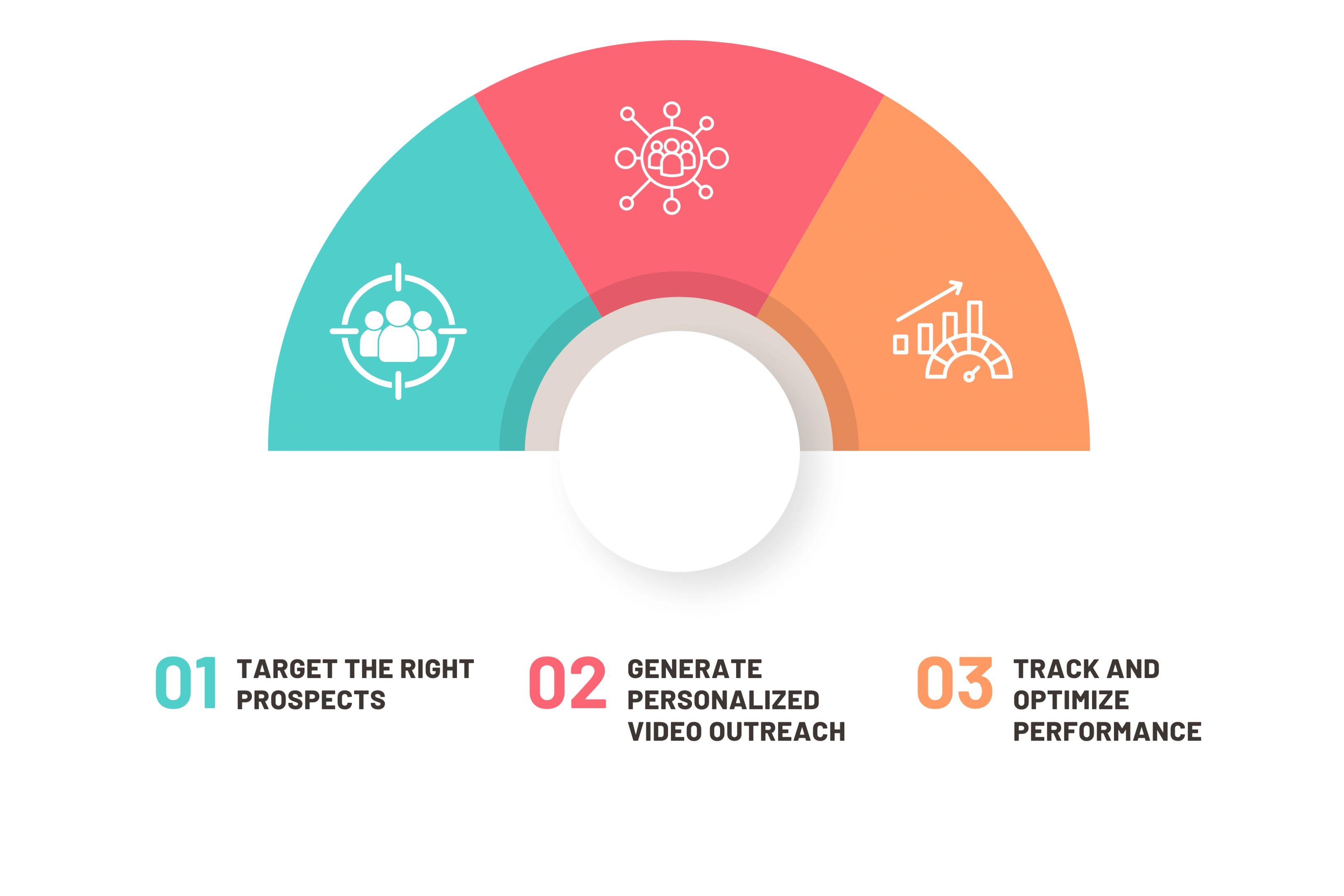 How to Use AI Videos to Find and Convert Qualified Leads