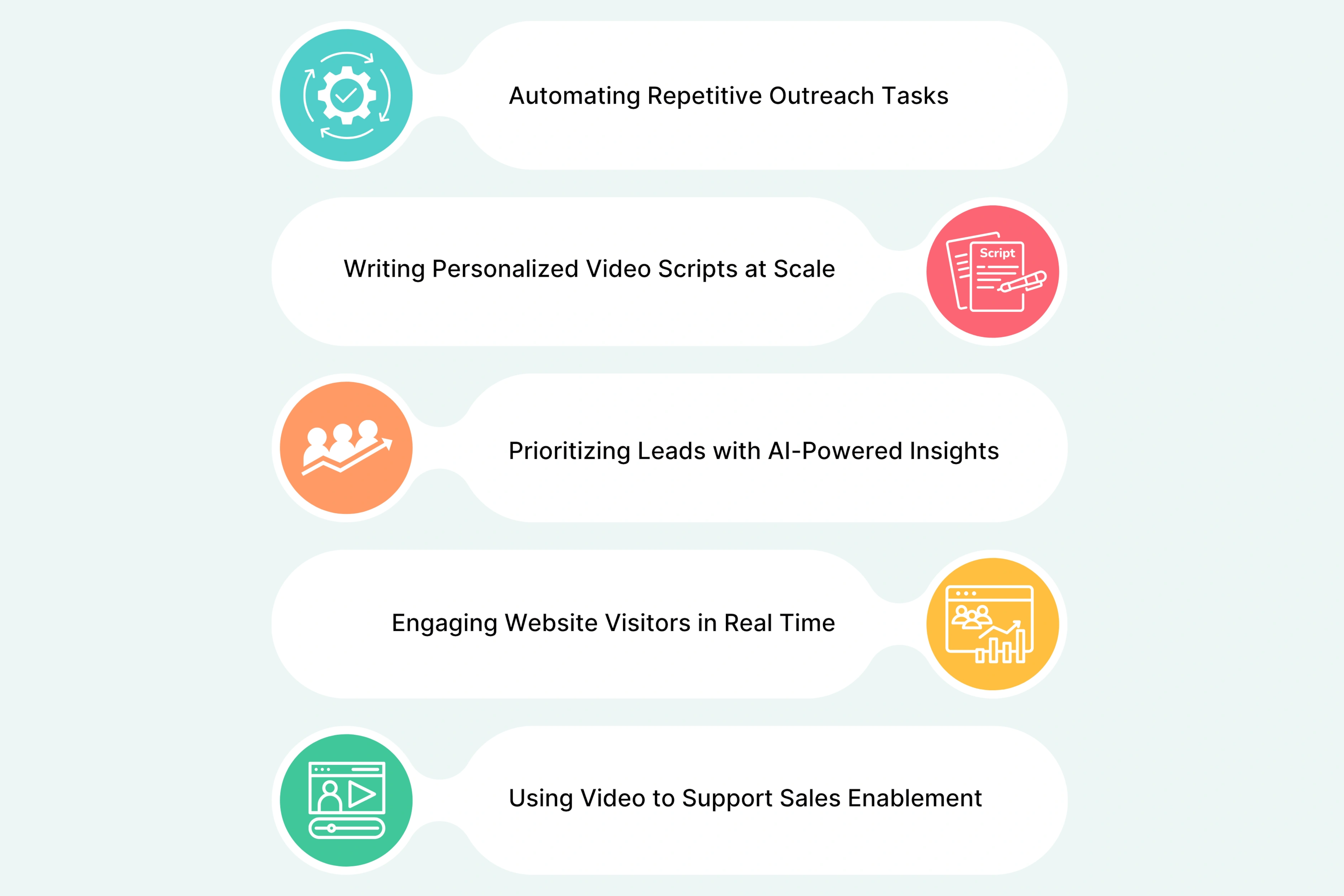 How Sales Teams Are Using AI Videos Today