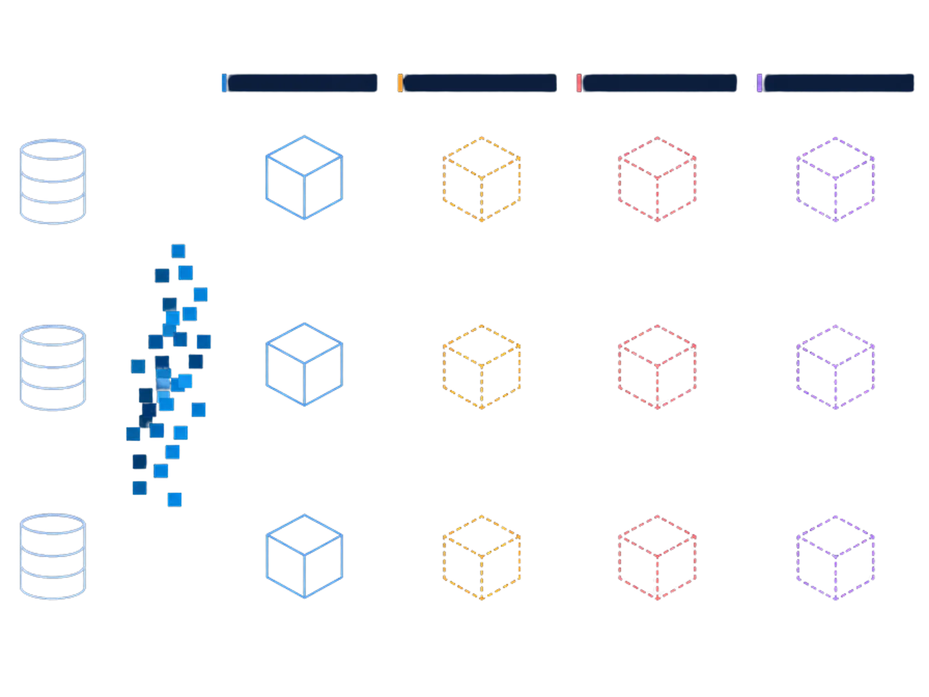 Side-by-side icons showing non-indexed, partitioned, clustered, and columnstore tables with database cylinders on left.