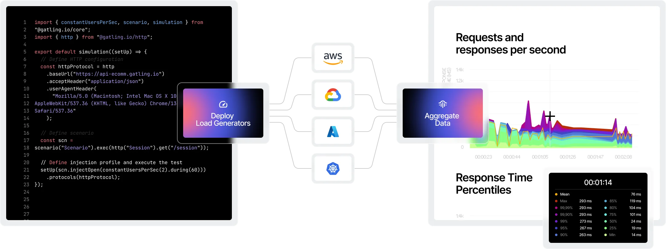 Illustration Know your application's real performance