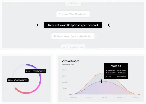 Illustration Analyze smarter and
share performance insights easily.