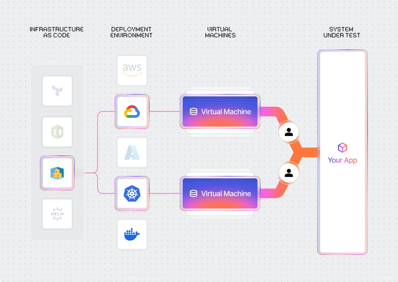 Illustration Powerful, distributed load injection