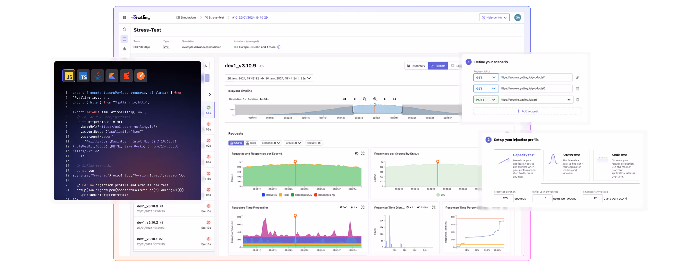 Gatling.io dashboard showing a load test, a scenario, and an injection profile