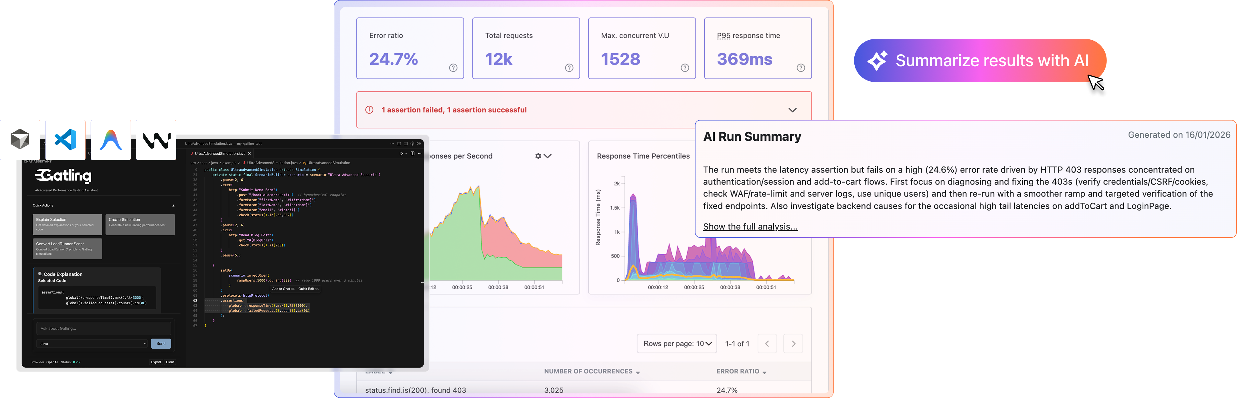 Gatling.io dashboard showing a load test, a scenario, and an injection profile