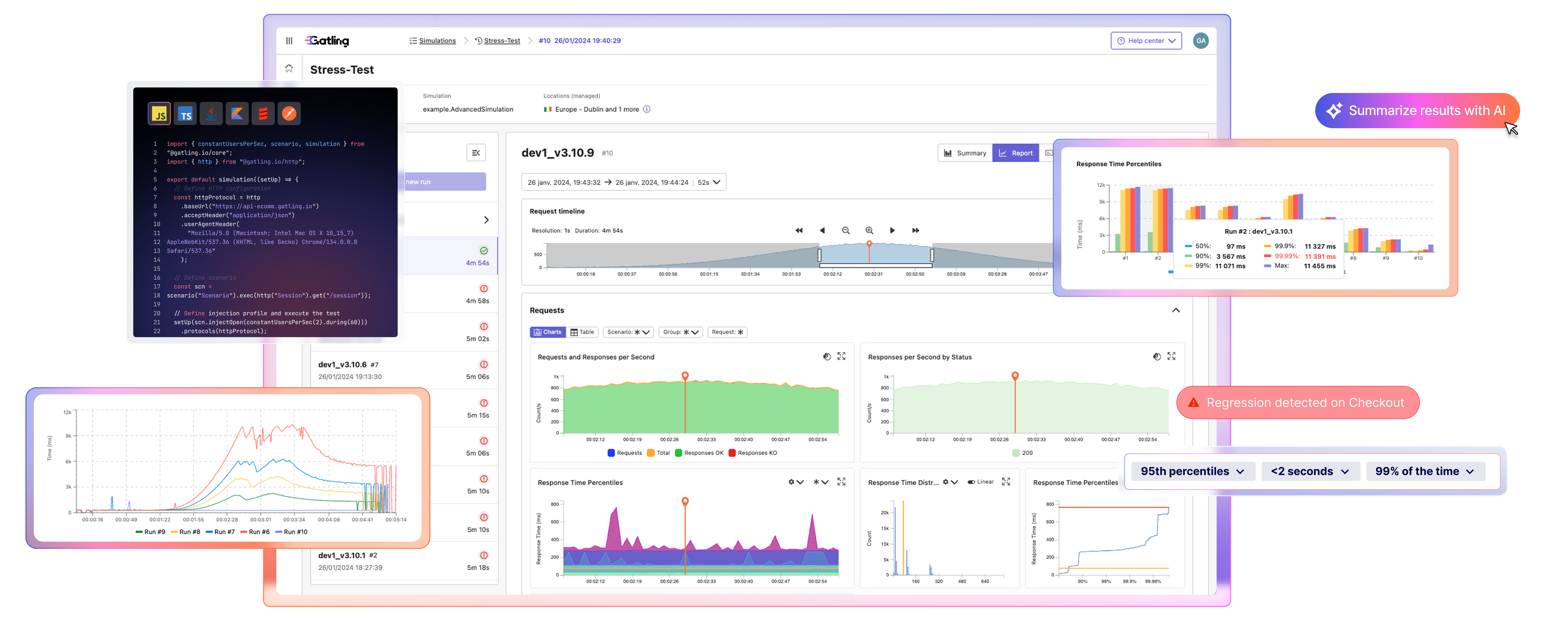 Gatling.io dashboard showing a load test, a scenario, and an injection profile