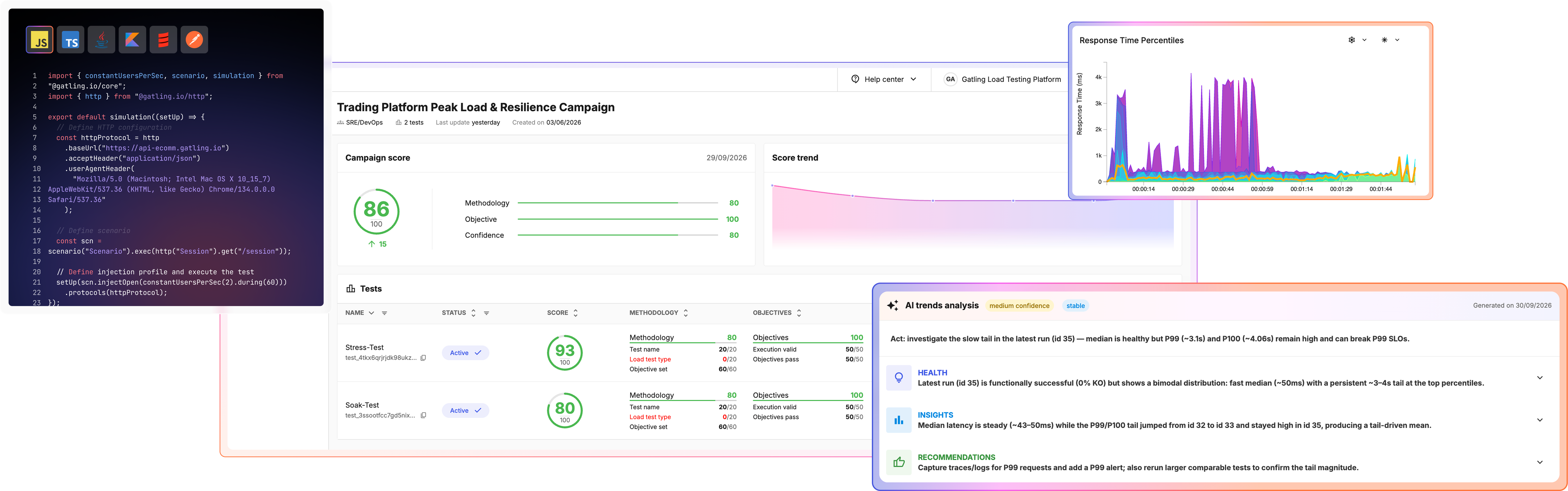 Gatling.io dashboard showing a load test, a scenario, and an injection profile
