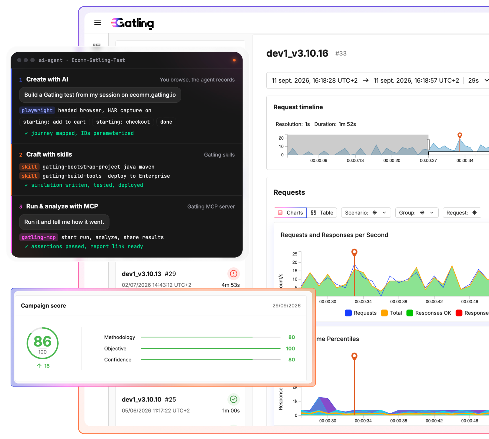 Gatling Enterprise Edition run dashboard with real-time charts