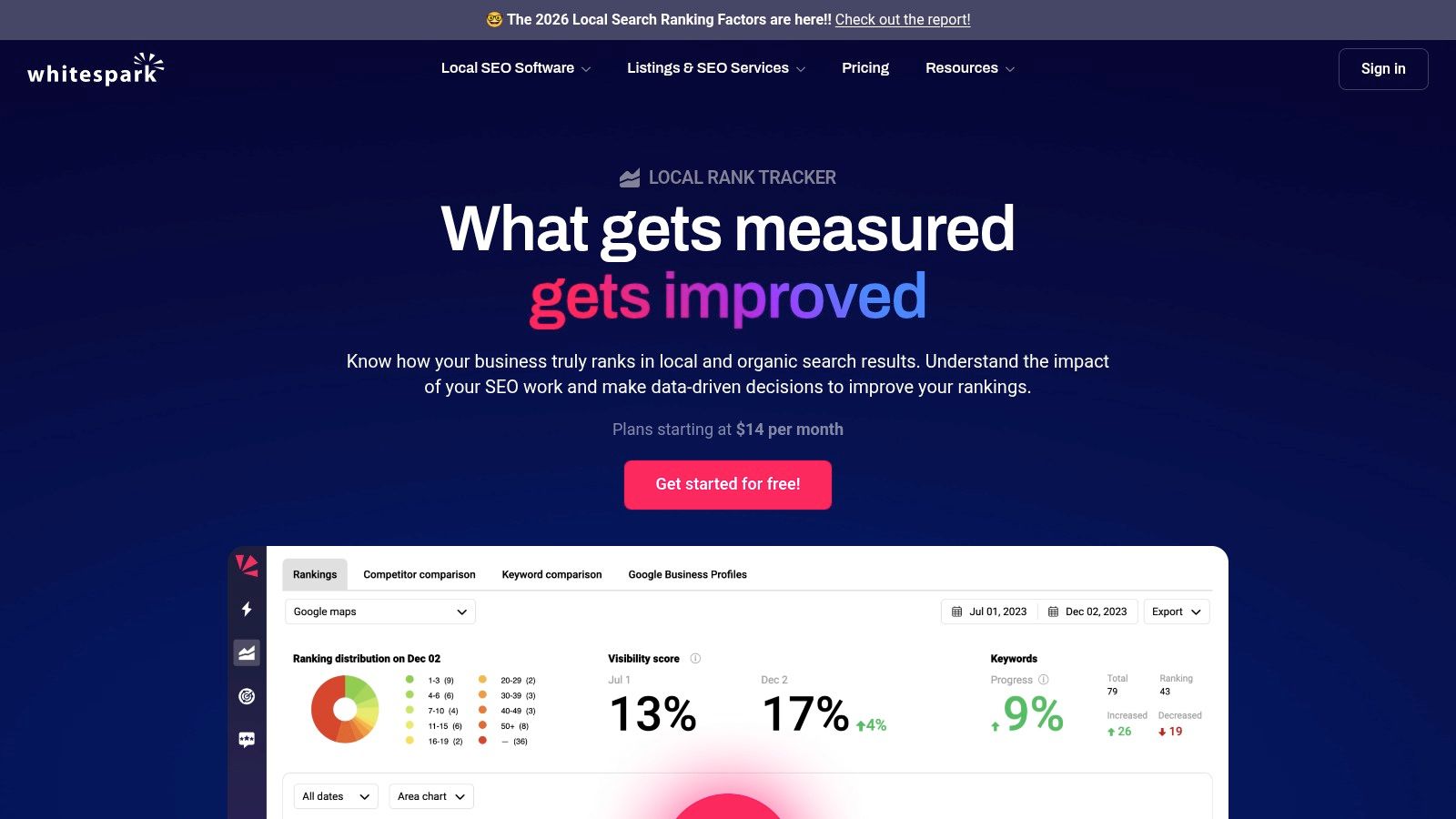 Whitespark – Local Rank Tracker