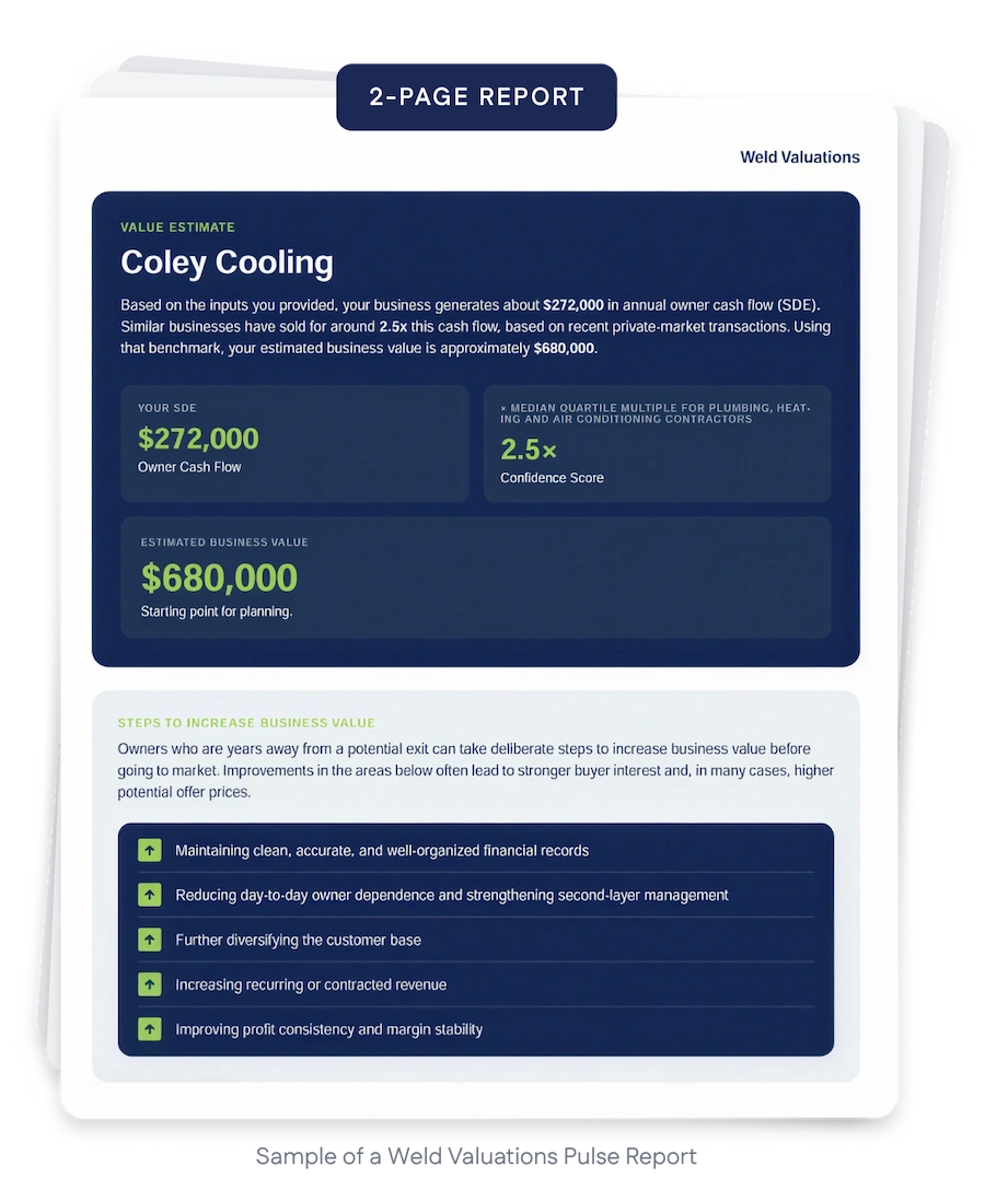 2 page report - sample of a Weld Valuations Pulse Report