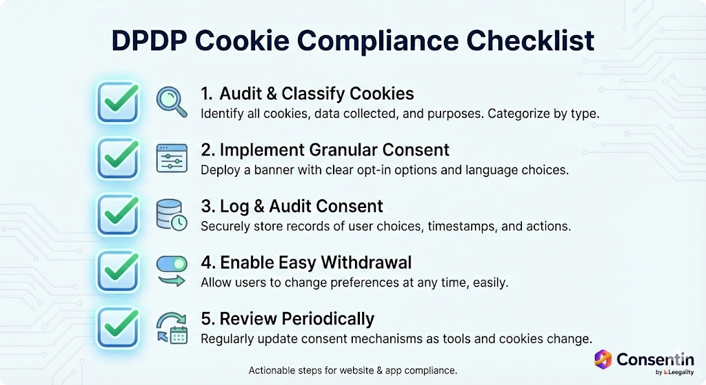 DPDP Cookie compliance checklist