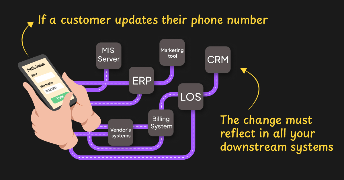 Mandatory visibility over data across all systems