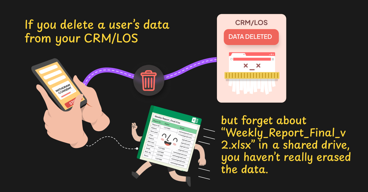 ROPA acts as checklist for full deletion
