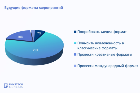 Мероприятия для развития бренда работодателя и их эффективность