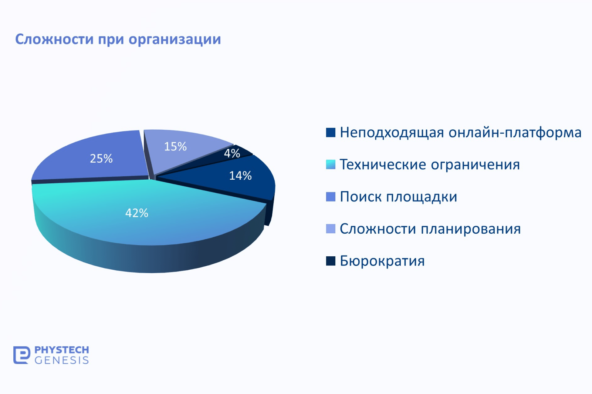 Мероприятия для развития бренда работодателя и их эффективность