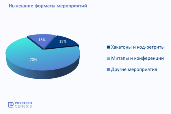 Мероприятия для развития бренда работодателя и их эффективность