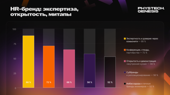 Как IT-комьюнити меняет HR-бренд: что на практике работает, а где подводные камни