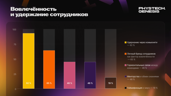 Как IT-комьюнити меняет HR-бренд: что на практике работает, а где подводные камни
