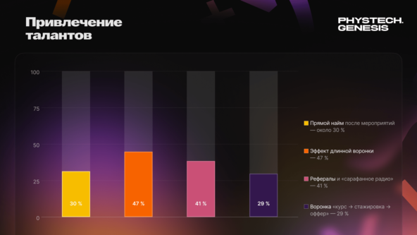 Как IT-комьюнити меняет HR-бренд: что на практике работает, а где подводные камни