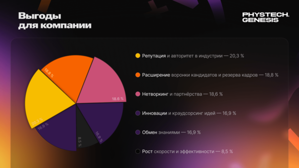 Как IT-комьюнити меняет HR-бренд: что на практике работает, а где подводные камни