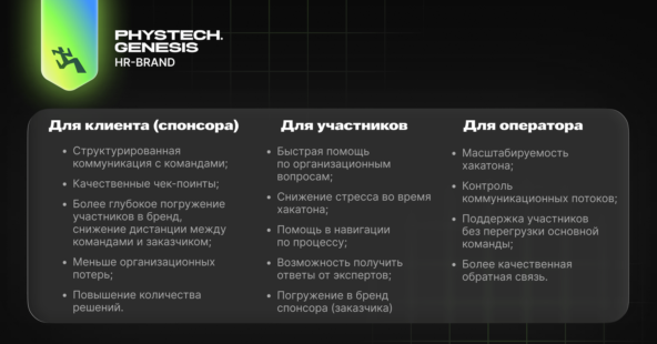 Кроме того, модератор напрямую влияет на ключевые показатели конверсии в соревновании.