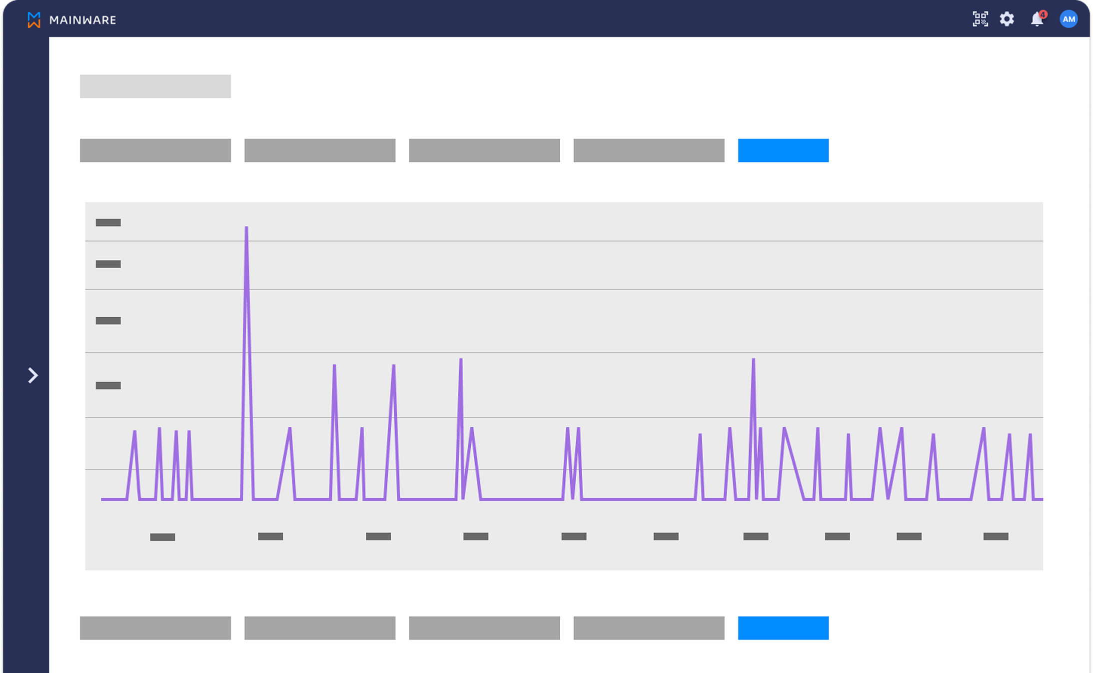 Alarmy v MAINWARE