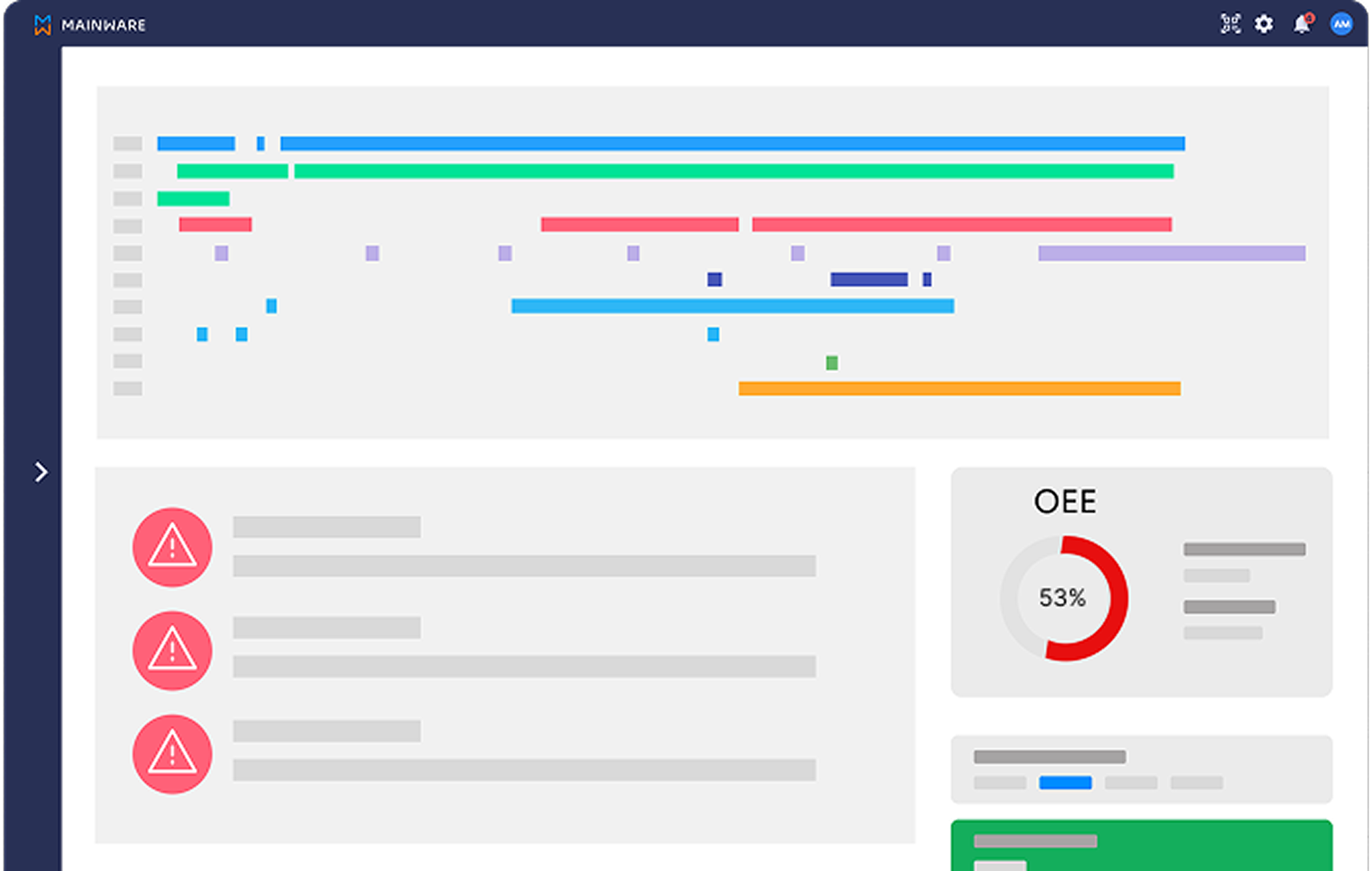 Dashboard v MAINWARE