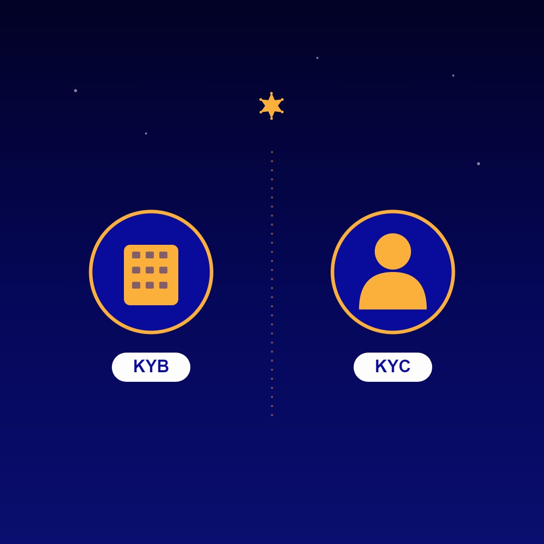 Portada del artículo de Sheriff sobre las diferencias entre KYB y KYC al verificar clientes y empresas.