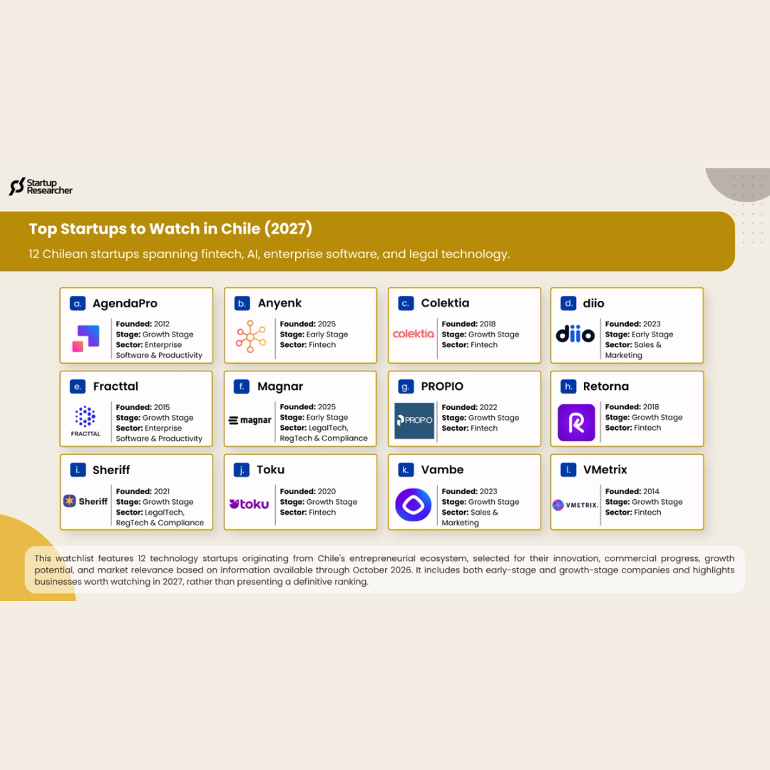 Infografía de Startup Researcher con las 12 startups chilenas para seguir en 2027, entre ellas Sheriff