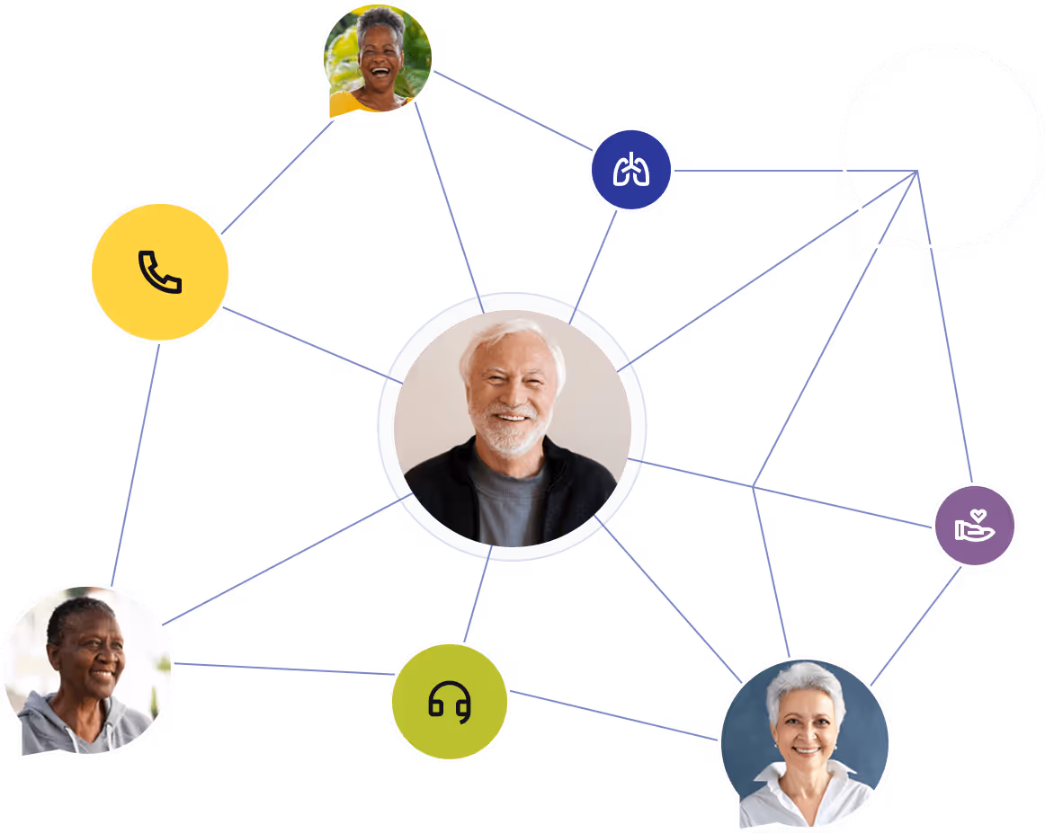 Network diagram showing a smiling older man at the center connected to diverse people and icons representing communication and healthcare support.