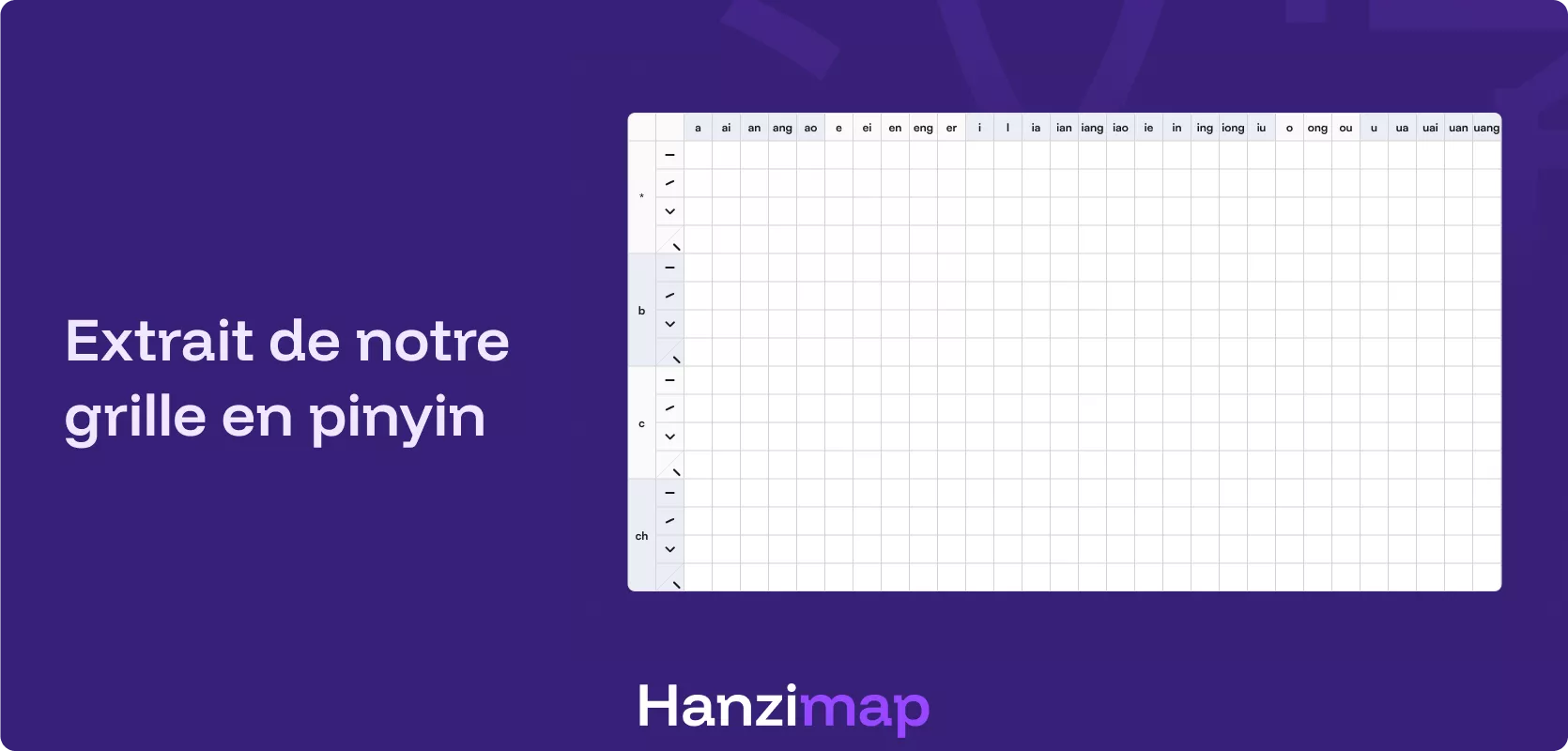 Extrait de la grille Hanzimap pour apprendre le pinyin
