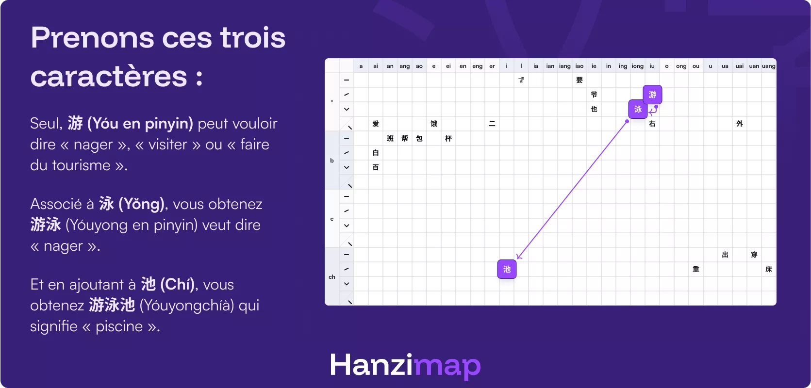Préparer l'examen HSK avec Hanzimap