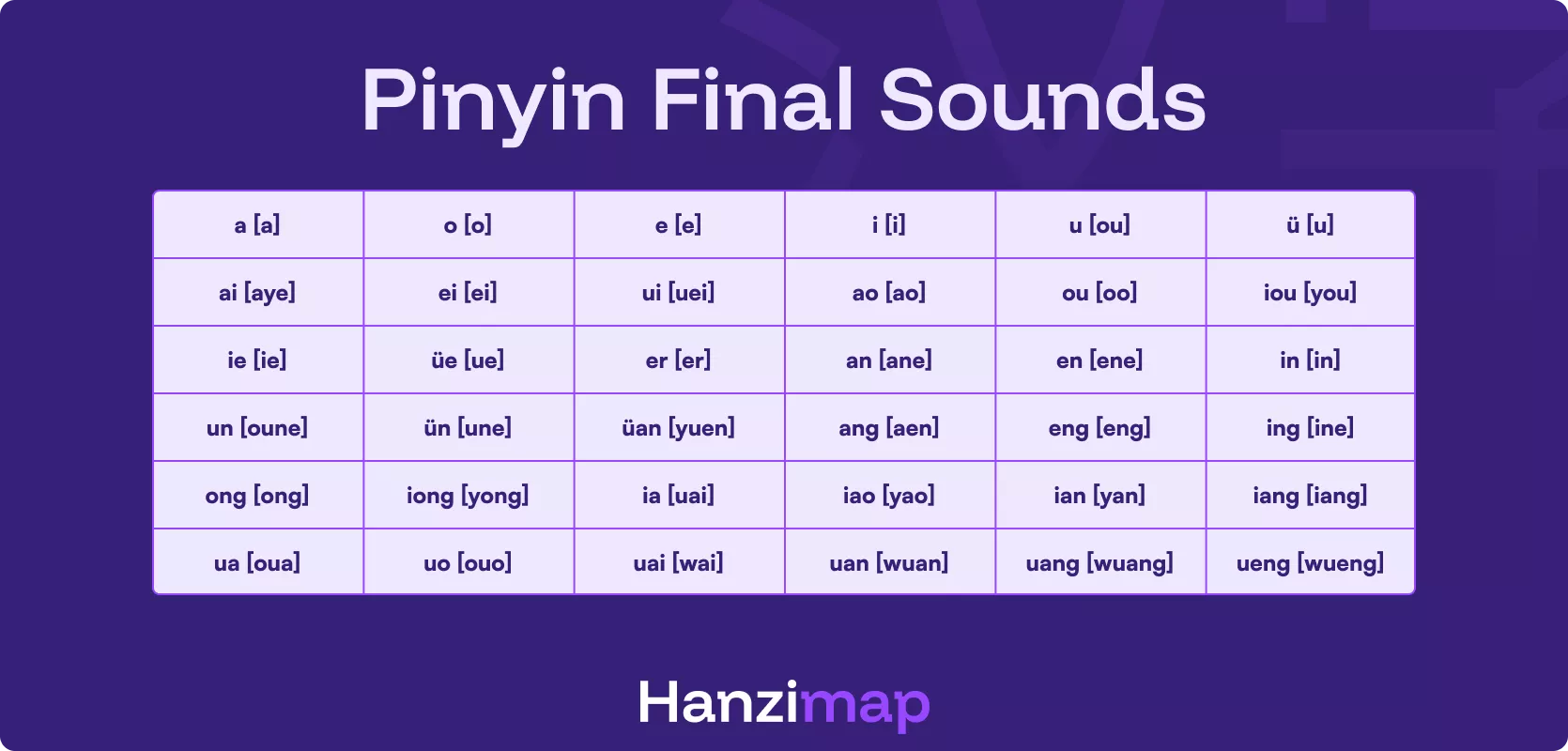 Finals in Chinese pinyin