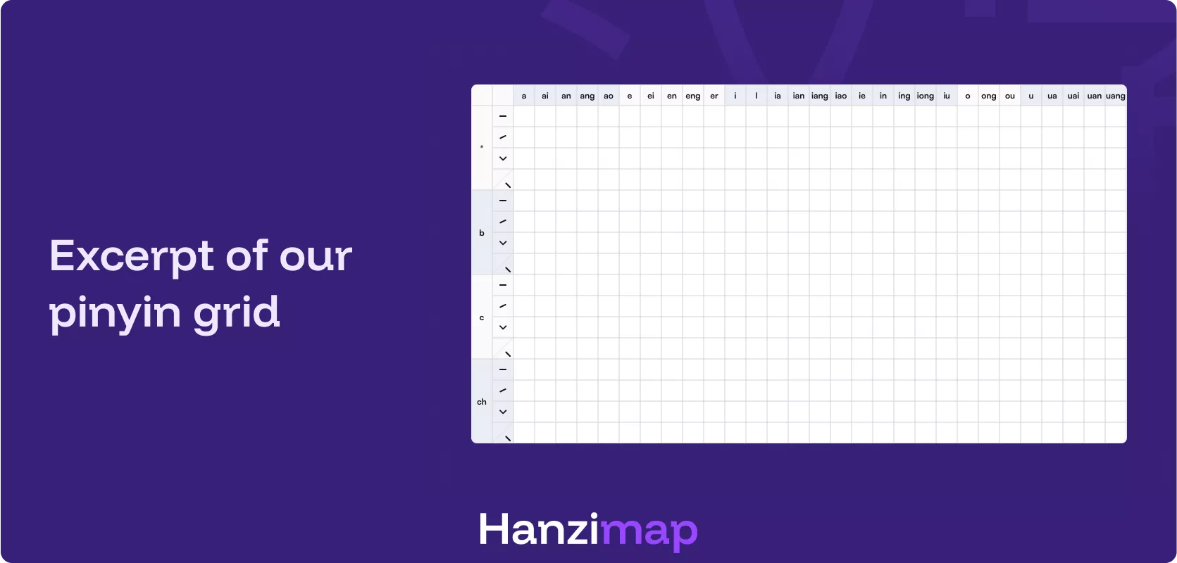 Excerpt from the Hanzimap grid for learning pinyin