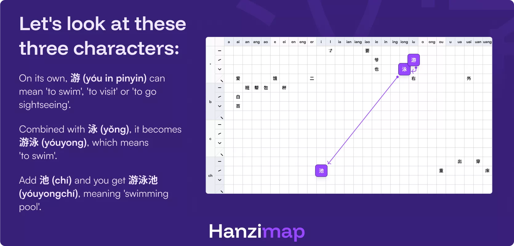 How Hanzimap helps you memorise both pronunciation using pinyin and Chinese characters