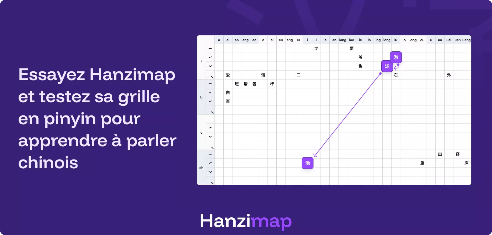 Essayez Hanzimap et testez sa grille en pinyin pour apprendre à parler chinois