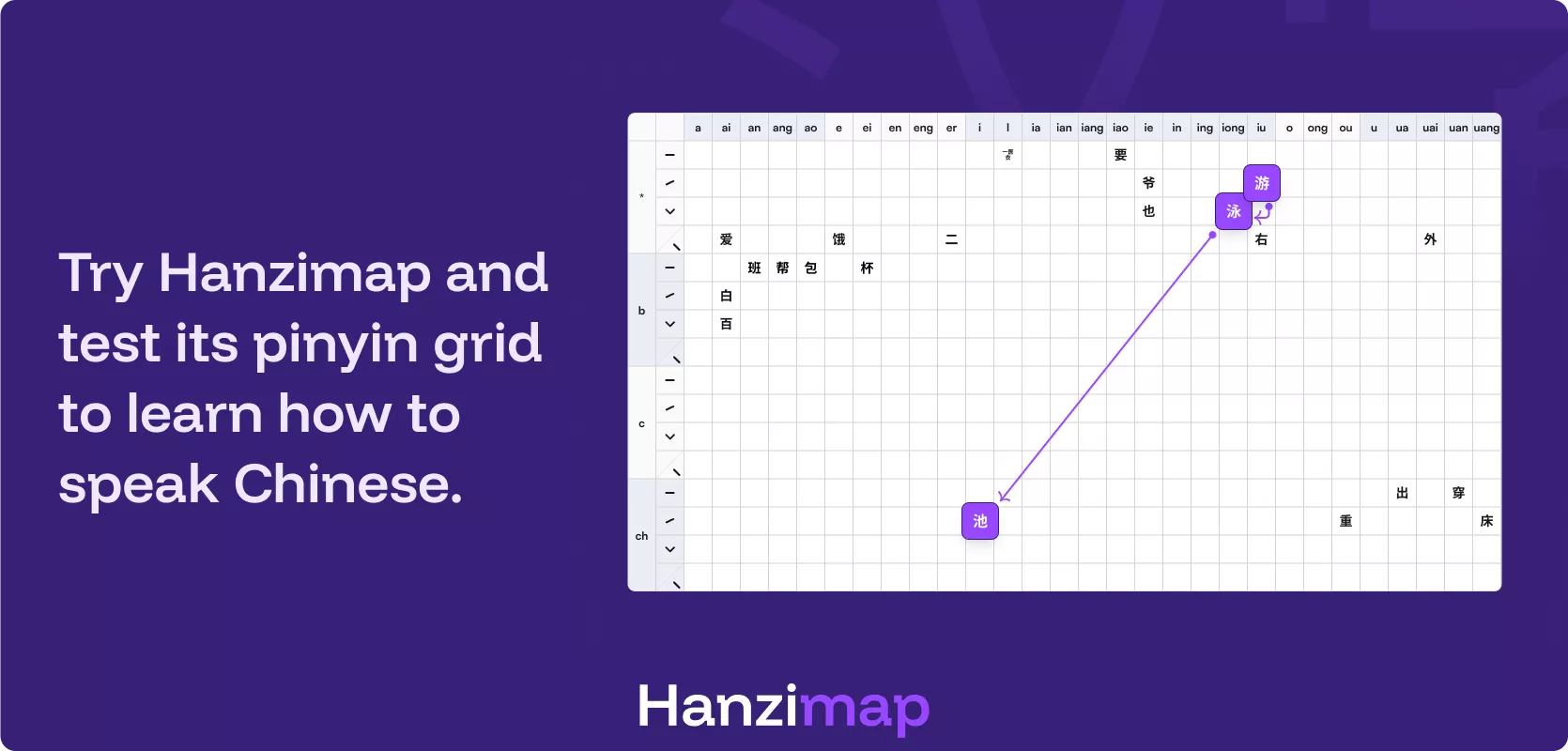 Try Hanzimap and test its pinyin grid to learn how to speak Chinese