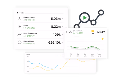 graph showing diverse analytics available with movingimage